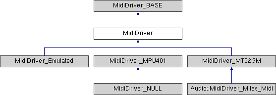 ScummVM API documentation: MidiDriver Class Reference